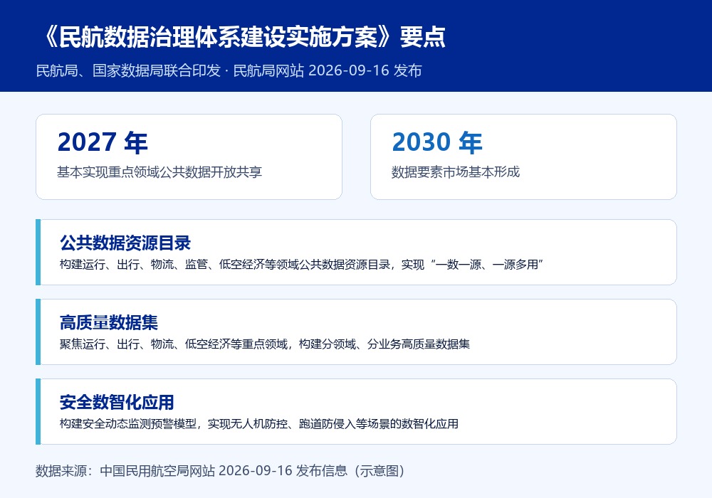城市空中交通资讯配图