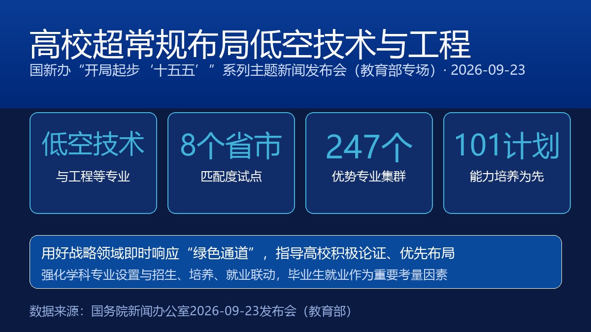 城市空中交通资讯配图