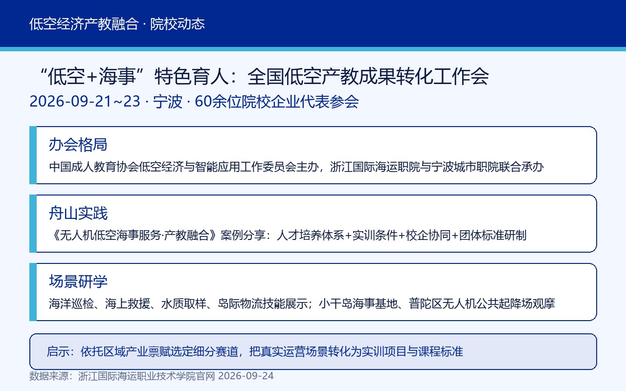 低空应用场景创新发展与产教成果转化主题工作会要点卡