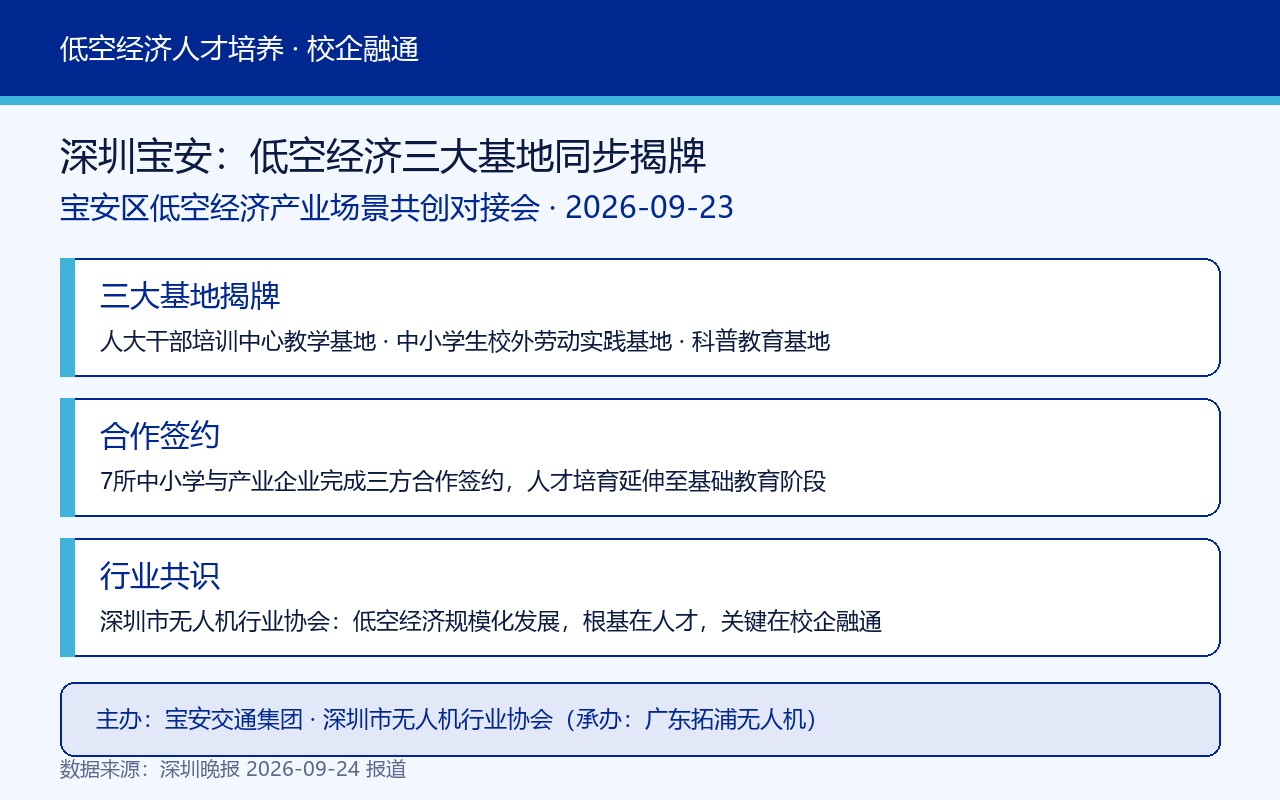 宝安区低空经济产业场景共创对接会要点卡