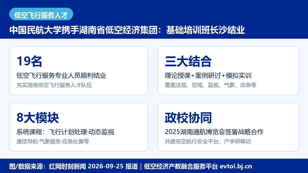长沙低空飞行服务专业人员基础培训班要点卡