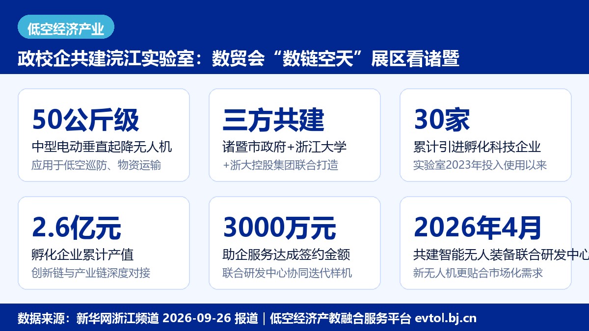 浣江实验室政校企共建产学研平台要点卡