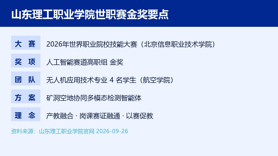 山东理工职业学院世职赛金奖要点数据卡