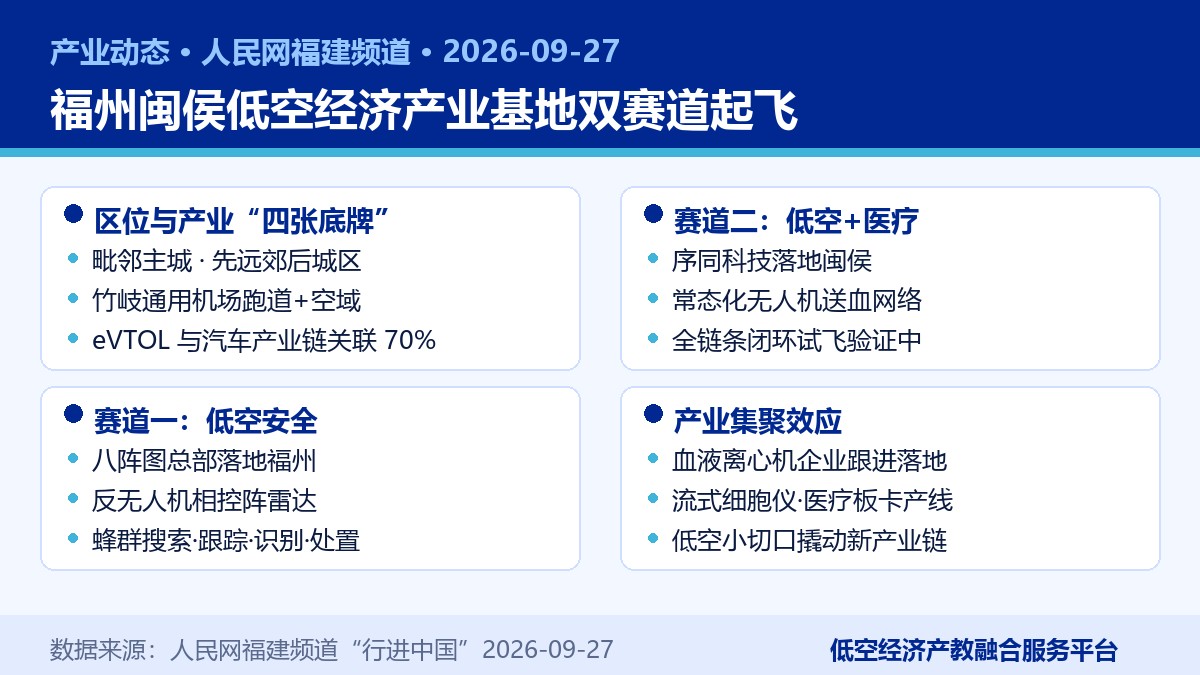 福州闽侯低空经济产业基地双赛道要点卡