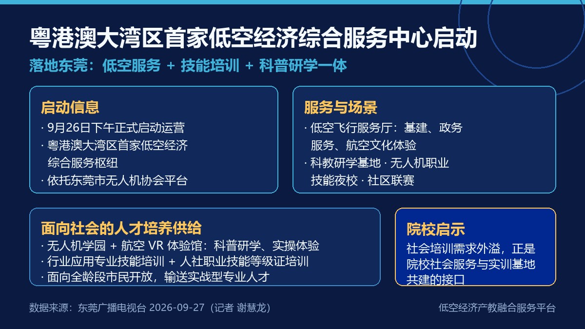 东莞低空经济综合服务中心启动要点卡
