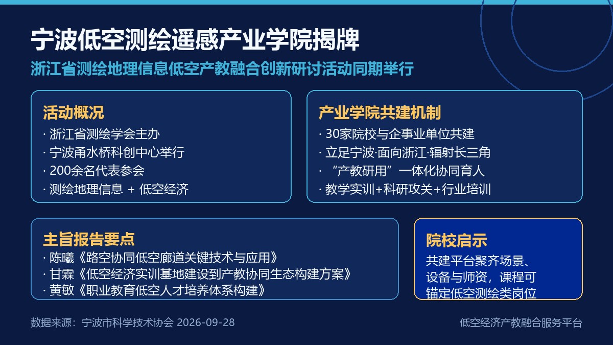 宁波低空测绘遥感产业学院揭牌要点卡
