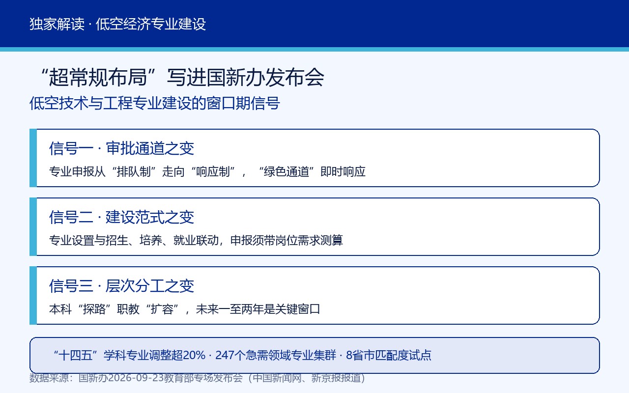教育部超常规布局低空专业要点卡