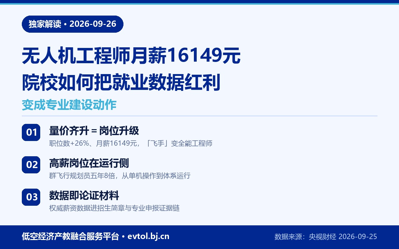 无人机工程师月薪16149元要点卡